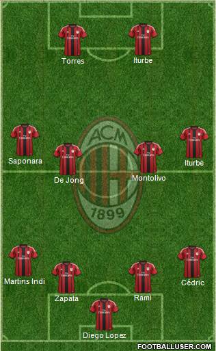 A.C. Milan Formation 2014
