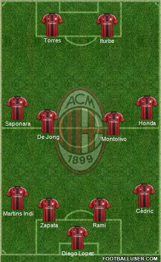 A.C. Milan Formation 2014