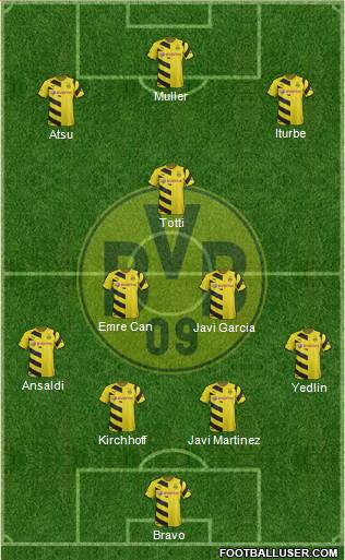 Borussia Dortmund Formation 2014