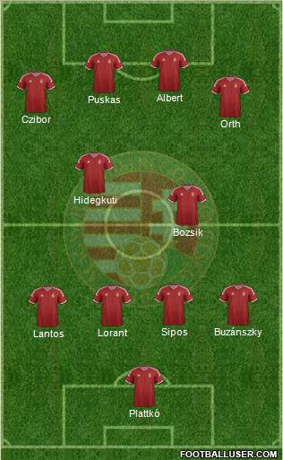 Hungary Formation 2014
