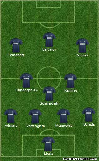 Southend United Formation 2014