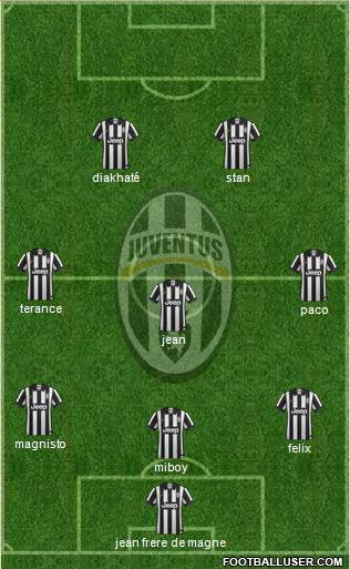 Juventus Formation 2014