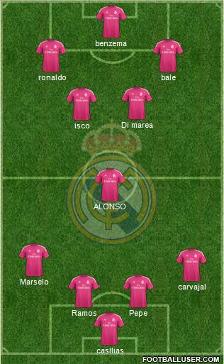 Real Madrid C.F. Formation 2014