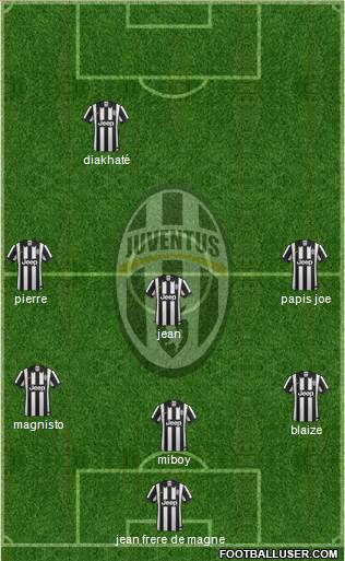 Juventus Formation 2014