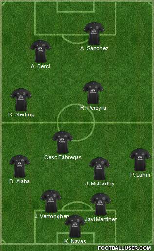 Everton Formation 2014