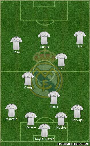 Real Madrid C.F. Formation 2014