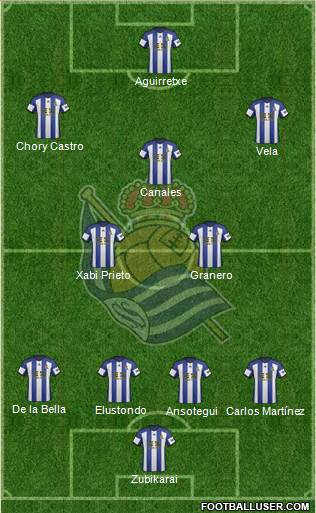 Real Sociedad S.A.D. Formation 2014