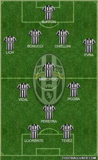 Juventus Formation 2014