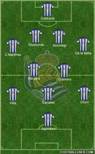 Real Sociedad S.A.D. Formation 2014