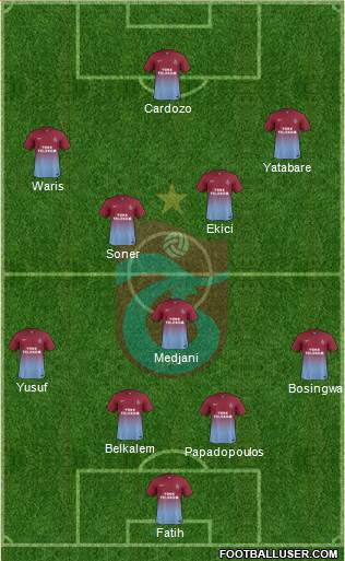 Trabzonspor Formation 2014