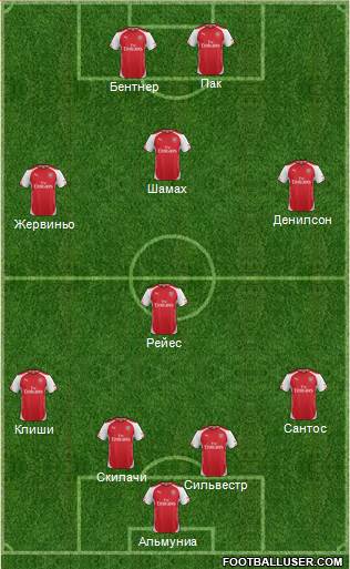 Arsenal Formation 2014