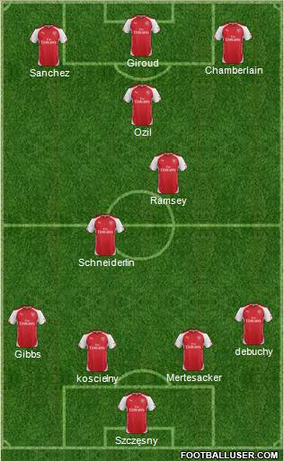 Arsenal Formation 2014