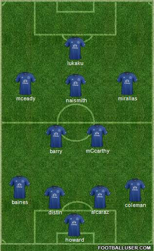 Everton Formation 2014
