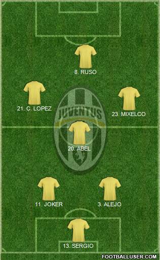 Juventus Formation 2014
