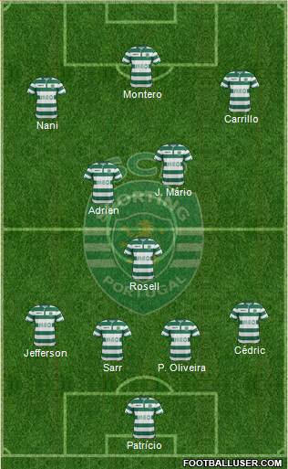 Sporting Clube de Portugal - SAD Formation 2014