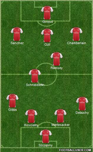 Arsenal Formation 2014