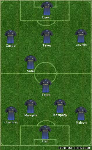 Manchester City Formation 2014