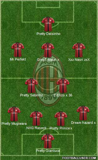 A.C. Milan Formation 2014