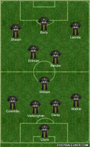 Tottenham Hotspur Formation 2014