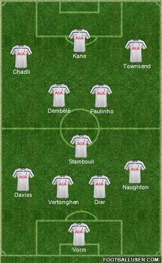 Tottenham Hotspur Formation 2014