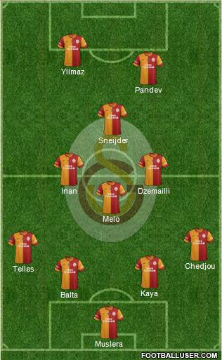 Galatasaray SK Formation 2014