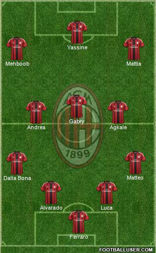 A.C. Milan Formation 2014