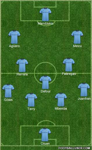 Manchester City Formation 2014