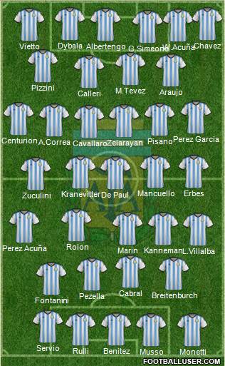 Argentina Formation 2014