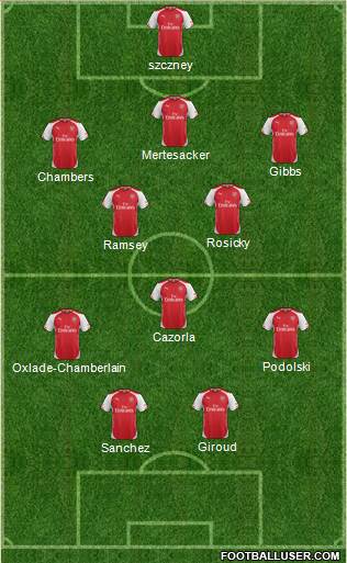 Arsenal Formation 2014