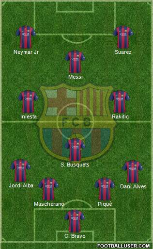 F.C. Barcelona Formation 2014