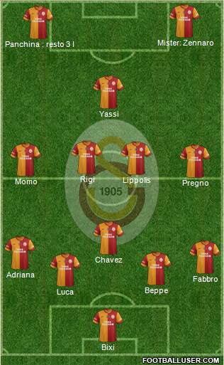 Galatasaray SK Formation 2014