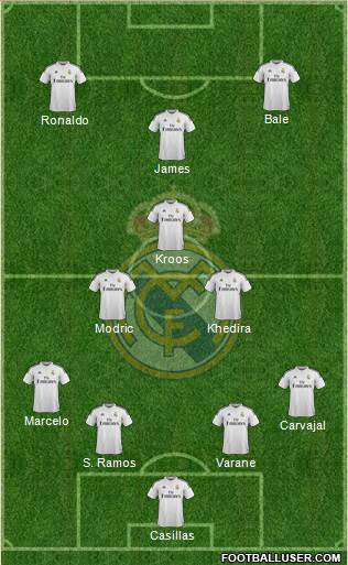 Real Madrid C.F. Formation 2014