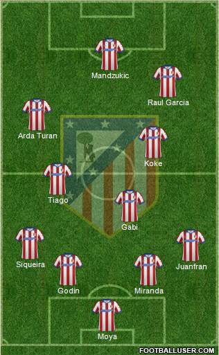 C. Atlético Madrid S.A.D. Formation 2014