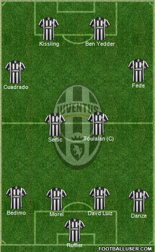 Juventus Formation 2014