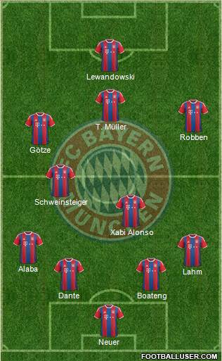 FC Bayern München Formation 2014