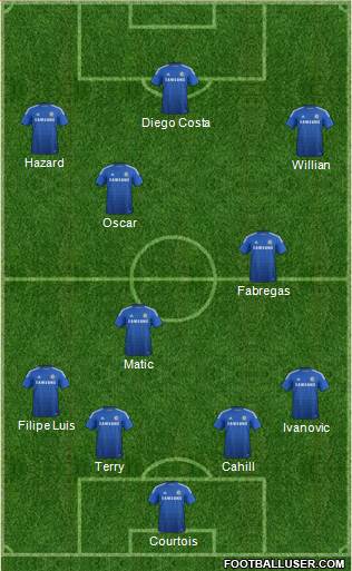 Chelsea Formation 2014