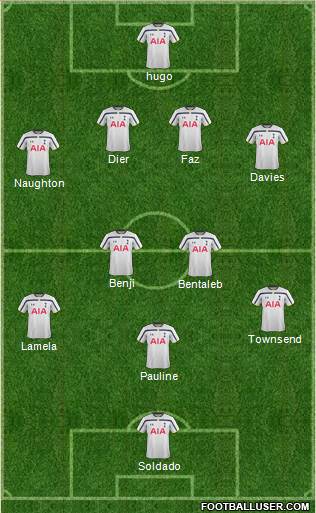 Tottenham Hotspur Formation 2014