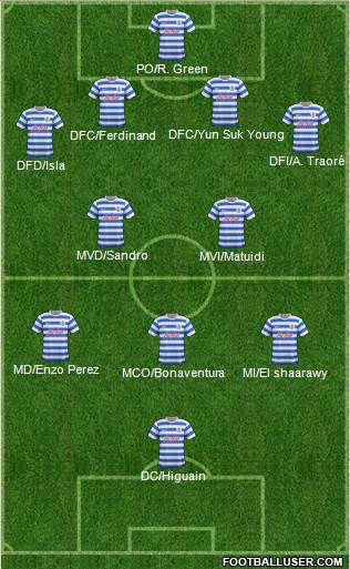 Queens Park Rangers Formation 2014