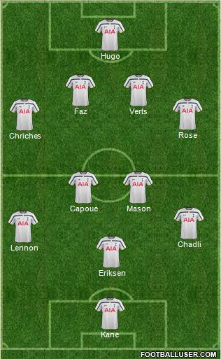 Tottenham Hotspur Formation 2014