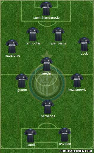 F.C. Internazionale Formation 2014