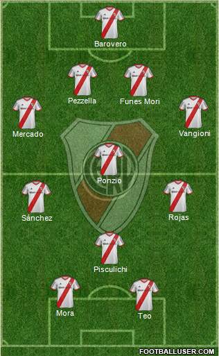 River Plate Formation 2014