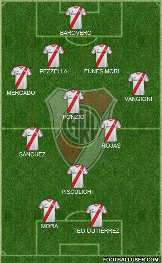 River Plate Formation 2014