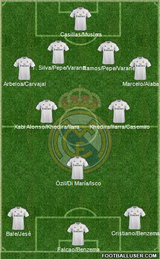 Real Madrid C.F. Formation 2014