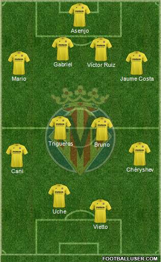 Villarreal C.F., S.A.D. Formation 2014