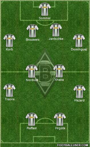 Borussia Mönchengladbach Formation 2014
