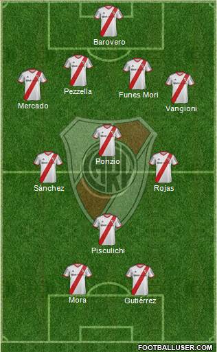 River Plate Formation 2014
