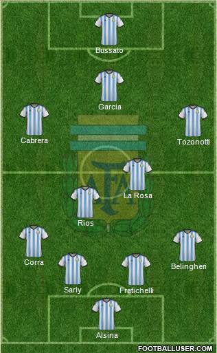Argentina Formation 2014