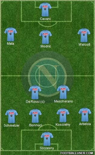 Napoli Formation 2014