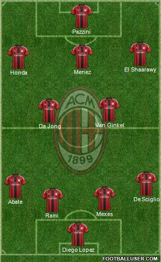 A.C. Milan Formation 2014