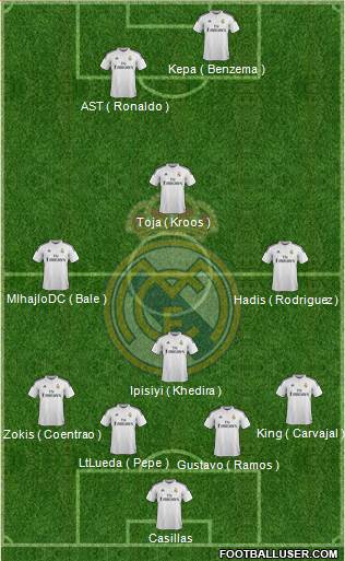Real Madrid C.F. Formation 2014